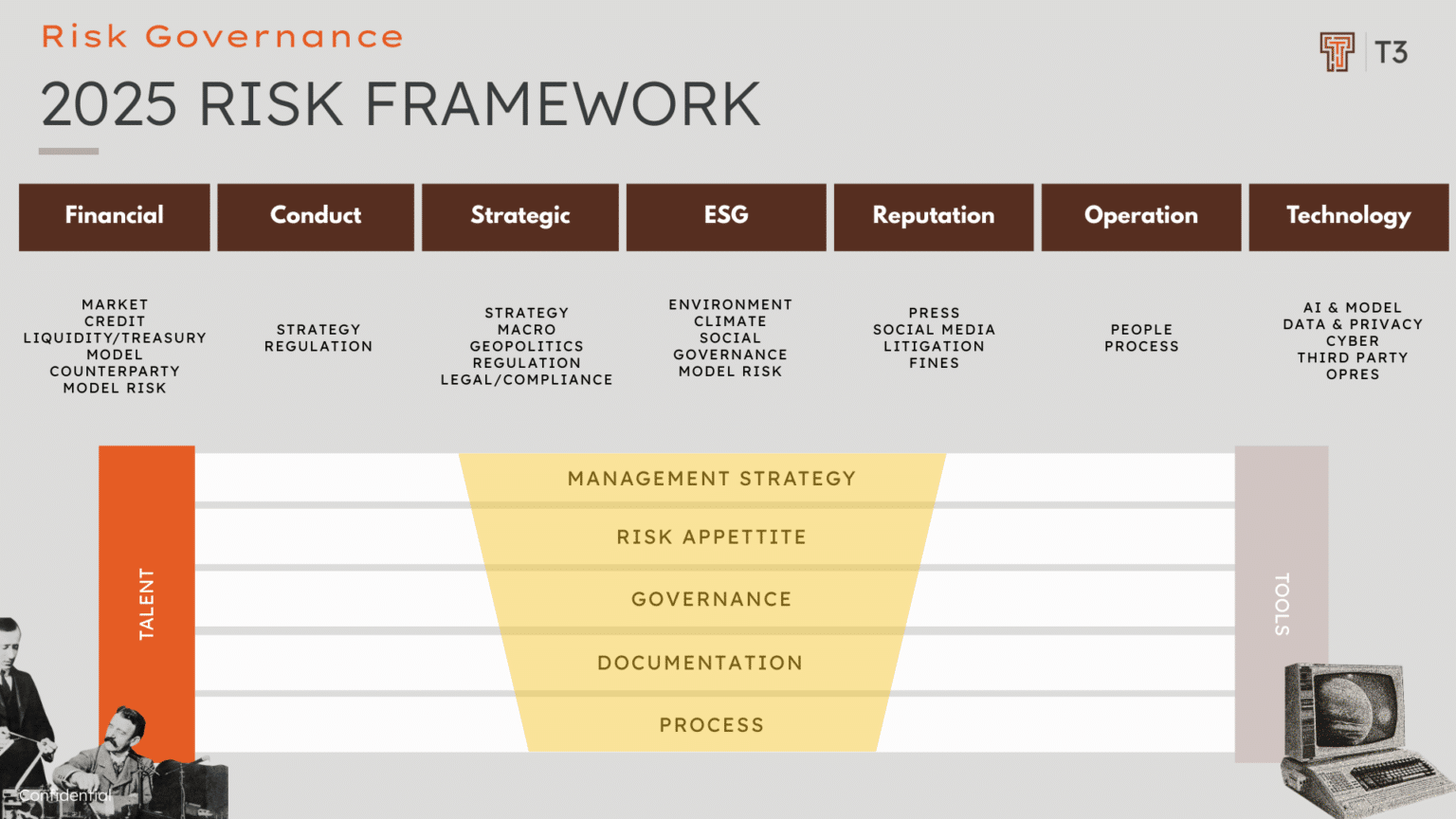 Risk Management Framework latest, AI